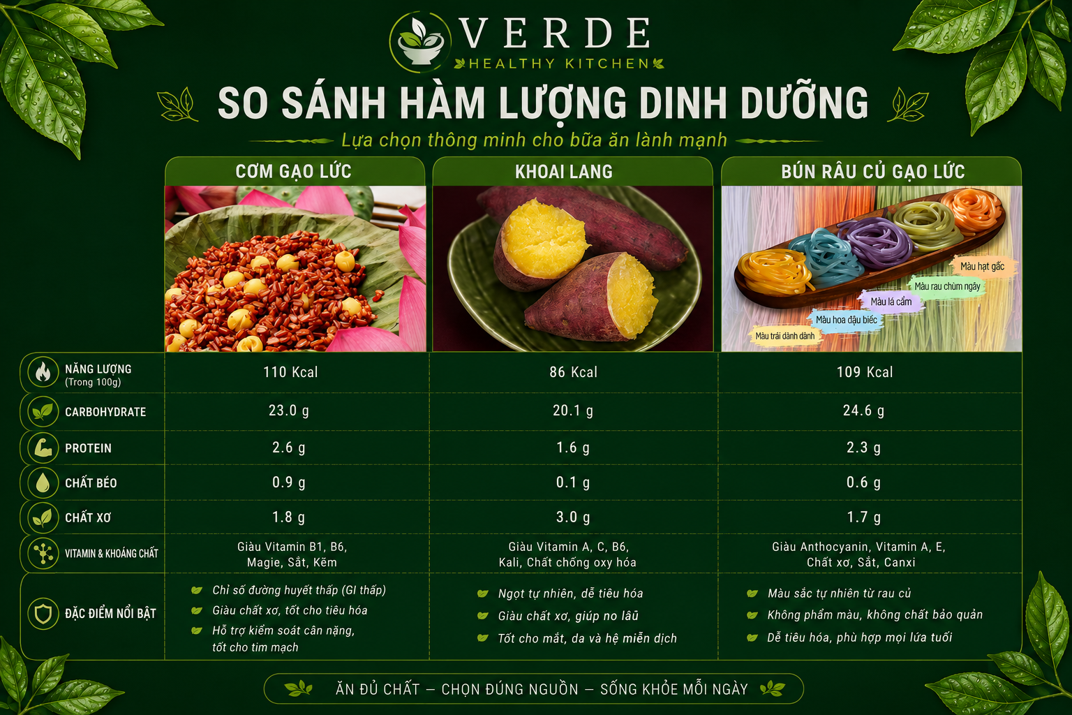 Nhóm tinh bột